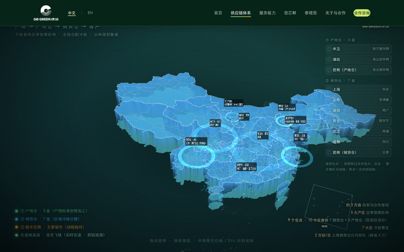 蔬菜供应链地图（静态）